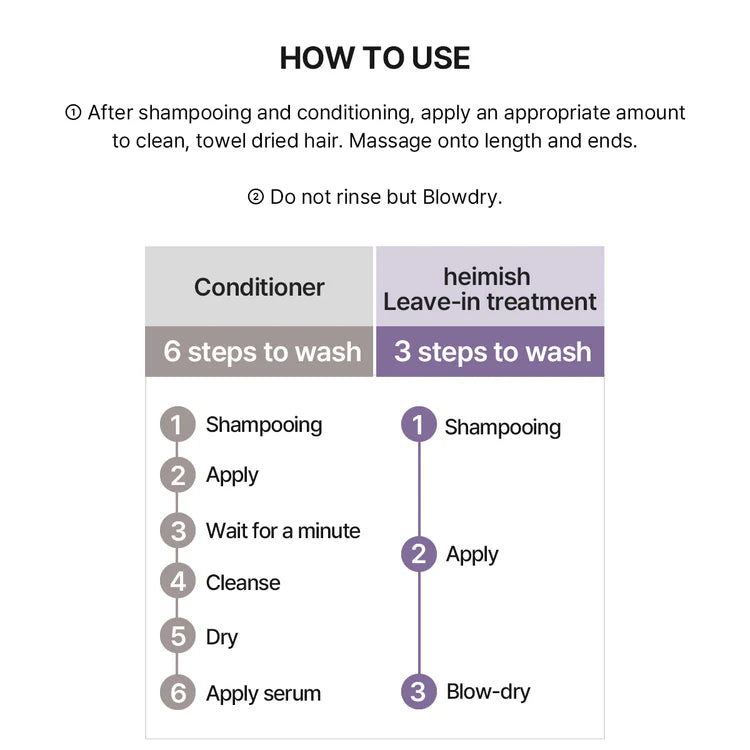 RX Amino Keratin Heat Protecting Leave In Treatment 150m (heimish)